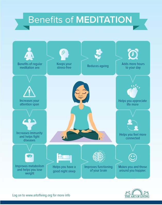 benefits of meditation