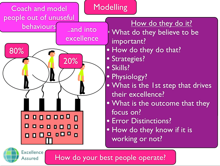 modelling expansion nlp